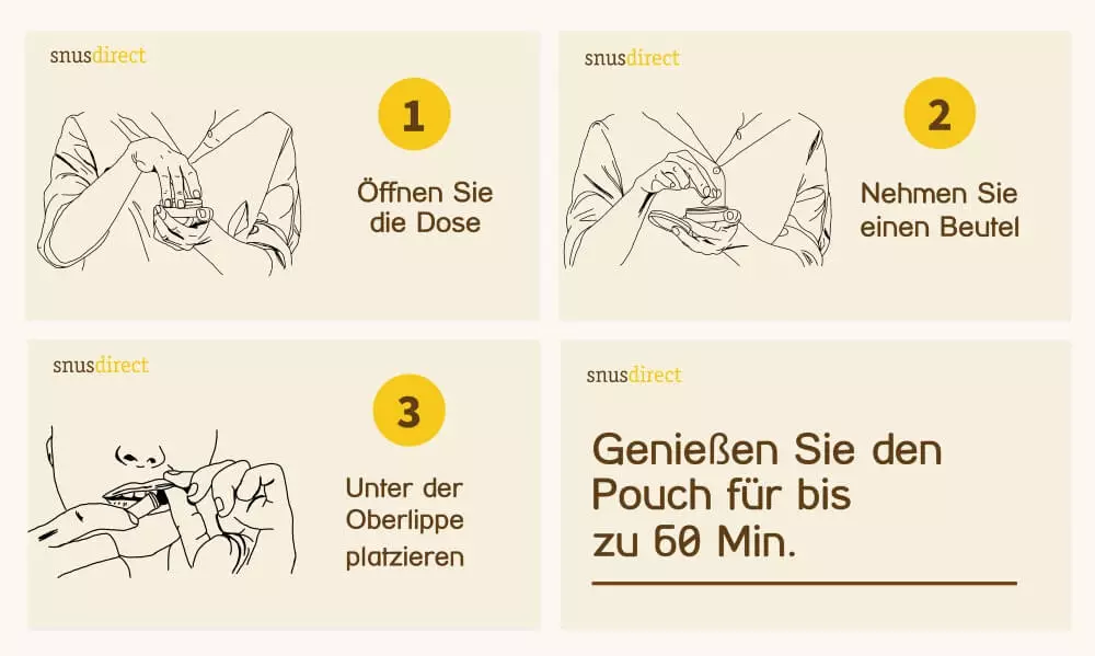 Wie Benutzt Man Nikotinbeutel?